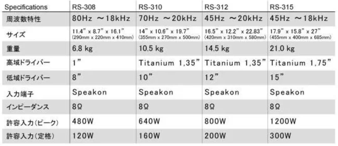 ジェミニ ジェミニナイ gemini スピーカー スタンドRS315最大サイズ