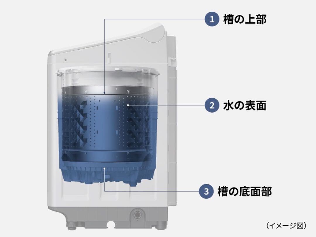 【2024年】パナソニック【Panasonic】縦型全自動洗濯機8kg★超美品★