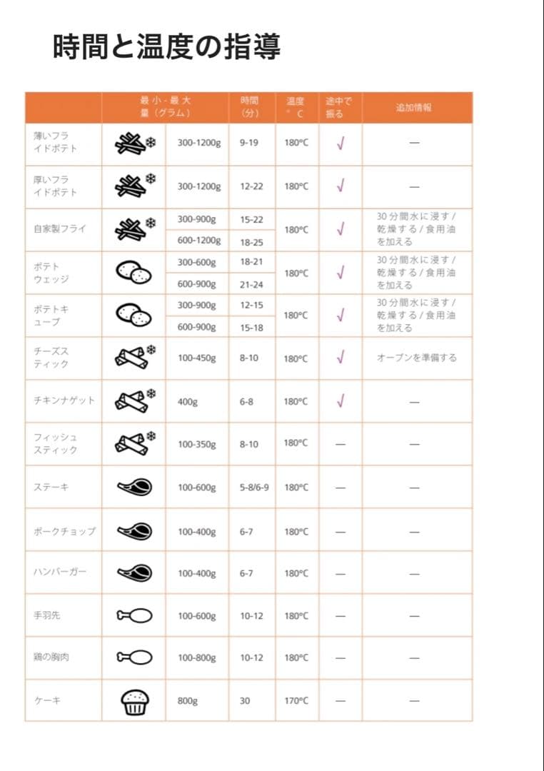 FIVE  ノンフライヤー ホワイト