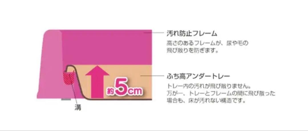 リッチェル ペット用お掃除簡単サークル 150-80 ブラウン　屋根付きセット