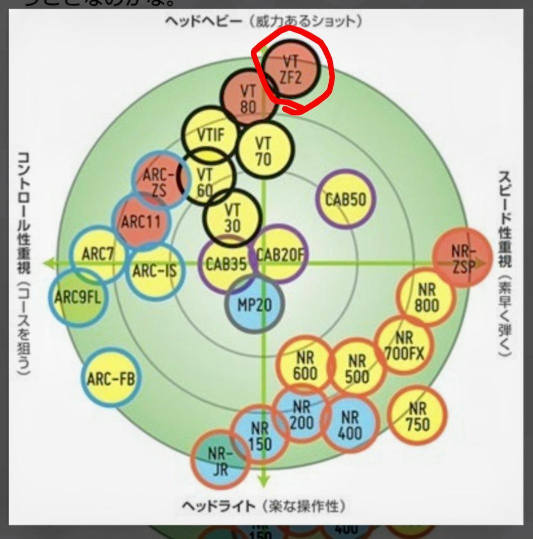 【中古】ボルトリックzフォース2