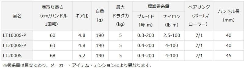 18 月下美人 MX LT2000S-P