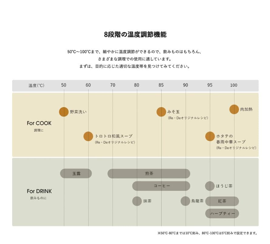 【新品・完売品】Re・De Kettle (リデケトル) RD-K002BK