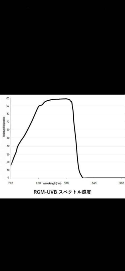 爬虫類飼育用 UVB測定器 RGM-UVB 紫外線計測器
