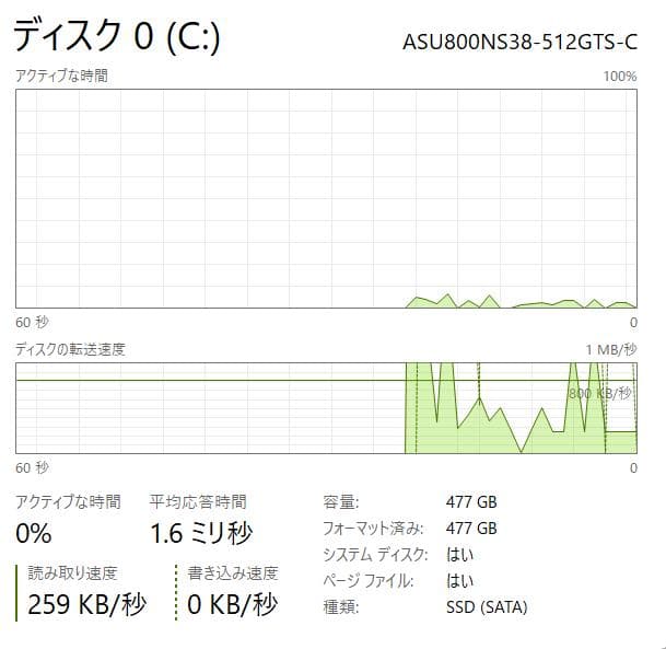 第 10 世代、i7、高性能、フル HD、マウス X4、16 GB、512 GB