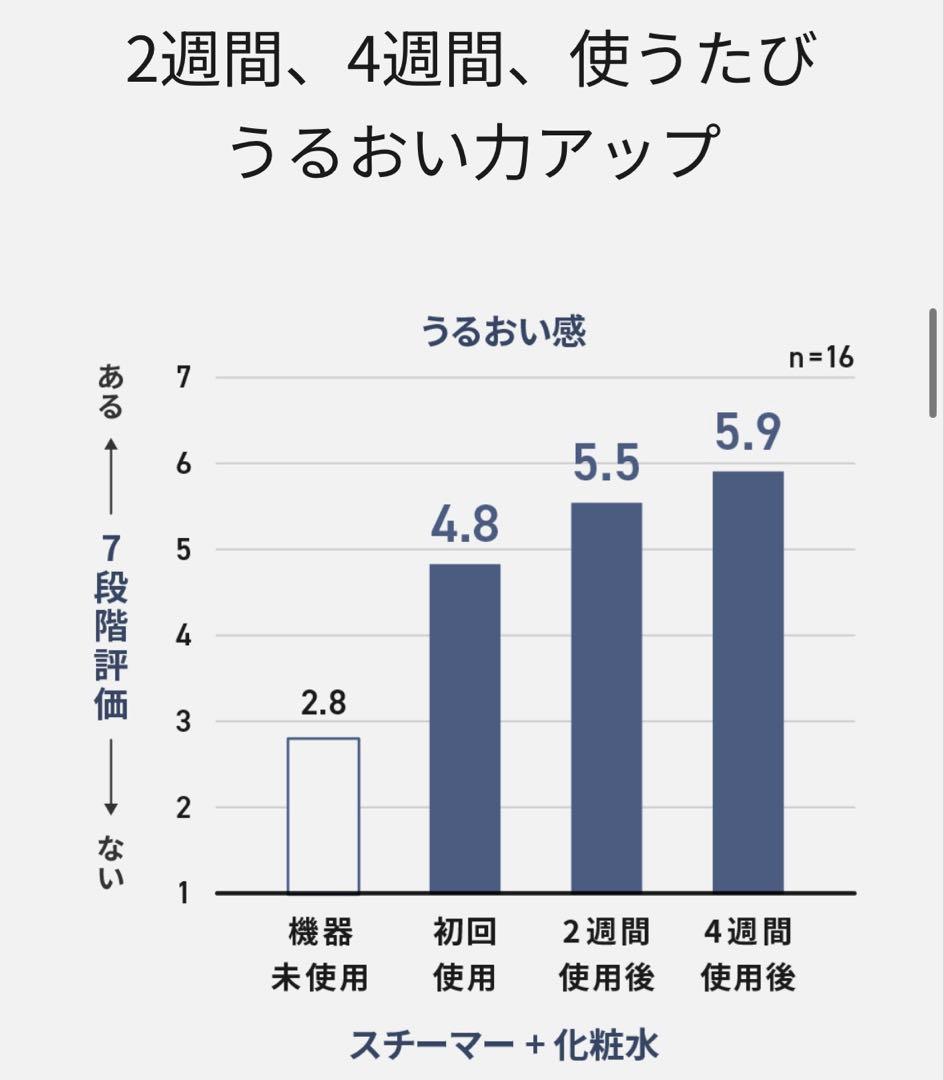 【新品未使用】Panasonic フェイススチーマー ナノケア EH-SA0B