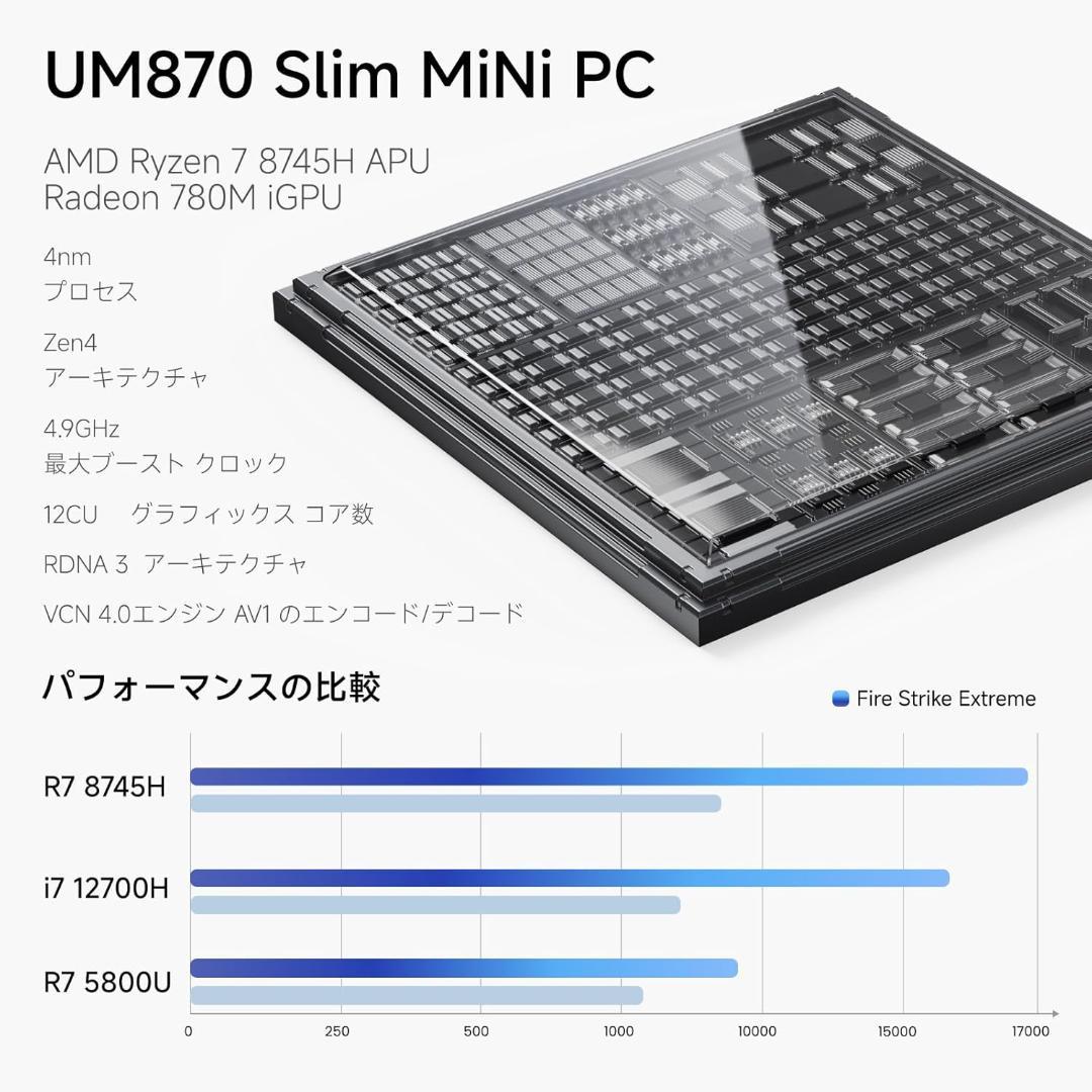 MINISFORUM UM870 Slim EliteMini メモリ 32GB