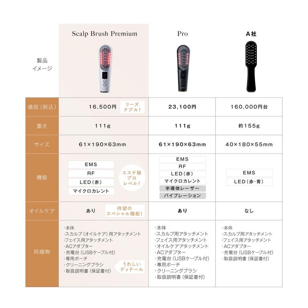 美顔器　電気ブラシ