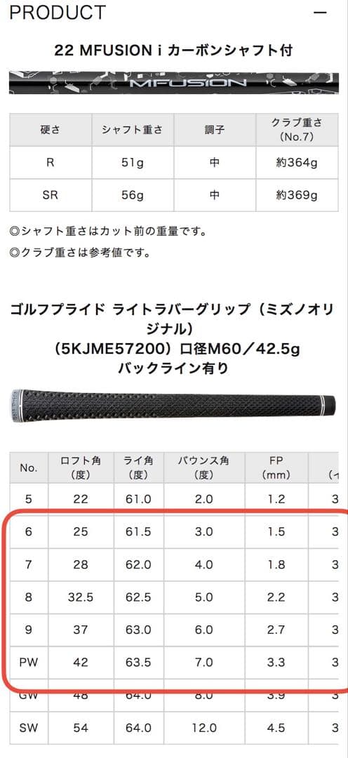 JPX 925 アイアン 5本組(6～9、PW) MFUSION i カーボン