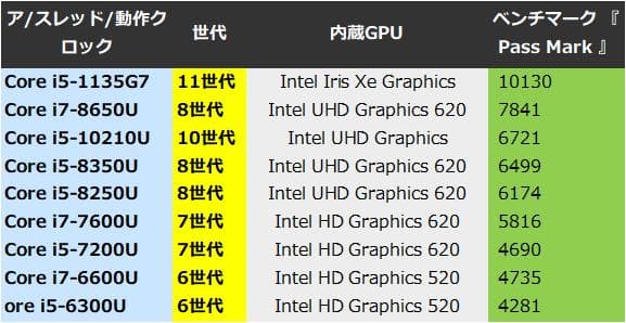 G83HV/11世代i5/SSD 512GB/16GB/FHD/13.3型①