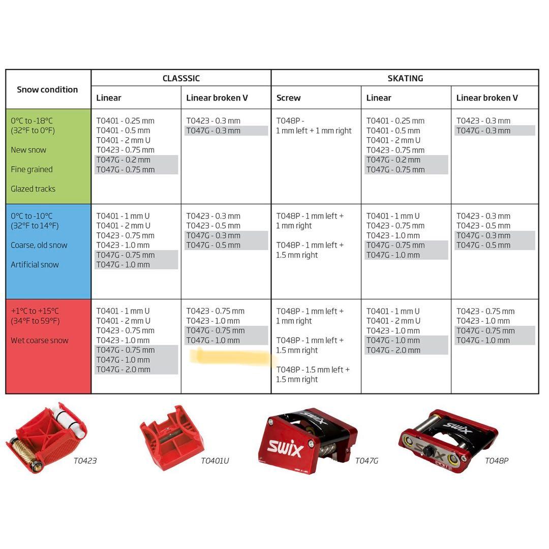 SWIX ハンドストラクチャーツール T047G　クロカン用