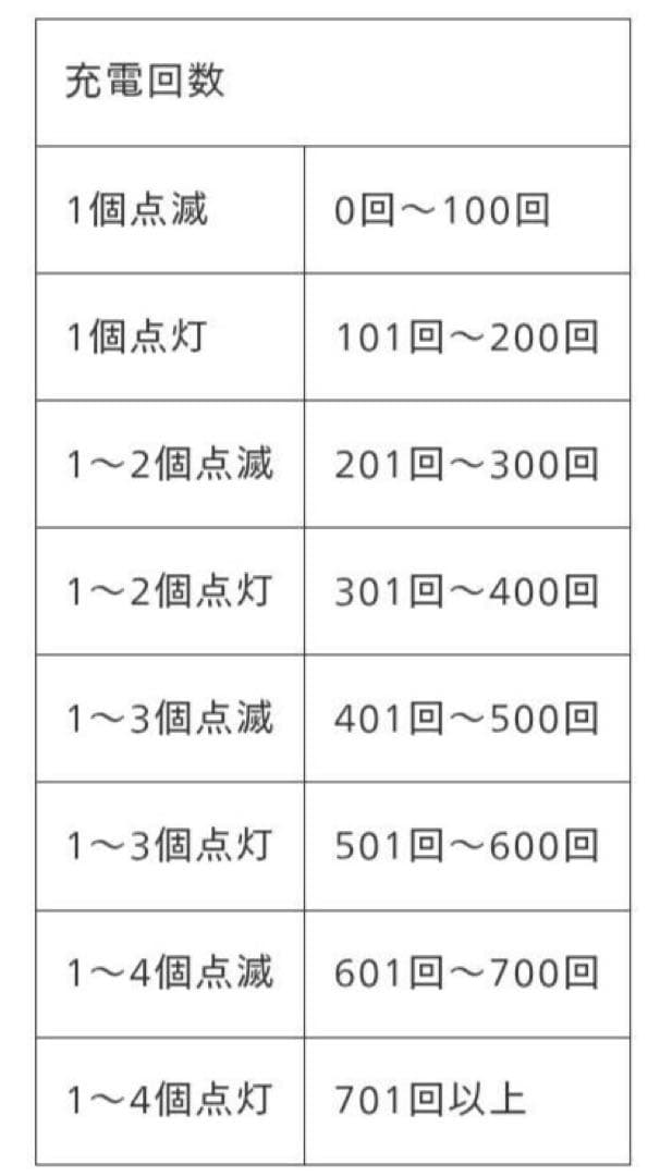 YAMAHA PAS用リチウムイオンバッテリーと充電器