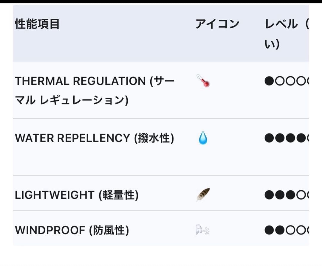 GEOX ジェオックス　ウールコート　ピーコート 高機能素材