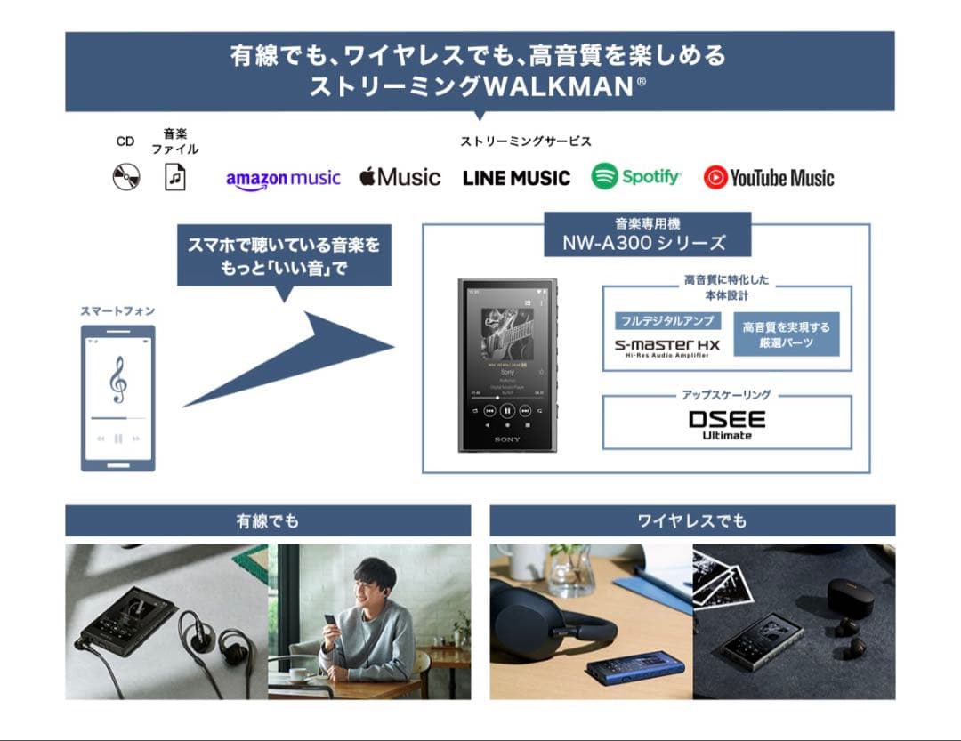 美品◎WALKMAN A300シリーズ NW-A306 グレー ウォークマン