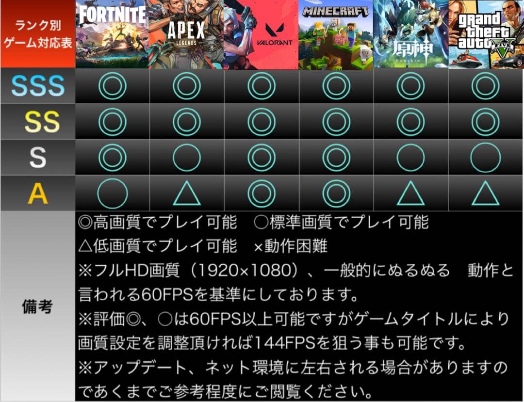 【格安】Sランクi7&GTX1060搭載ゲーミングPCフルセット