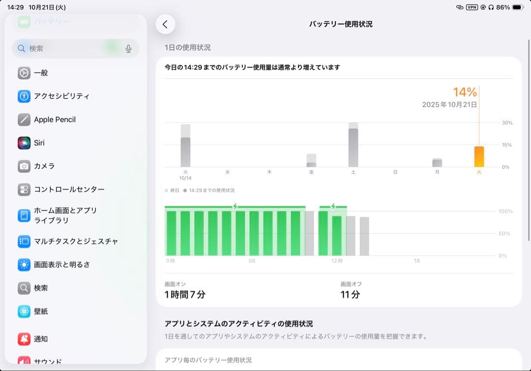 iPad Pro (11インチ 第2世代)