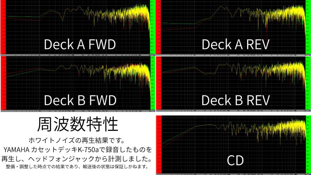 SONY CDラジカセ CFD-DW97