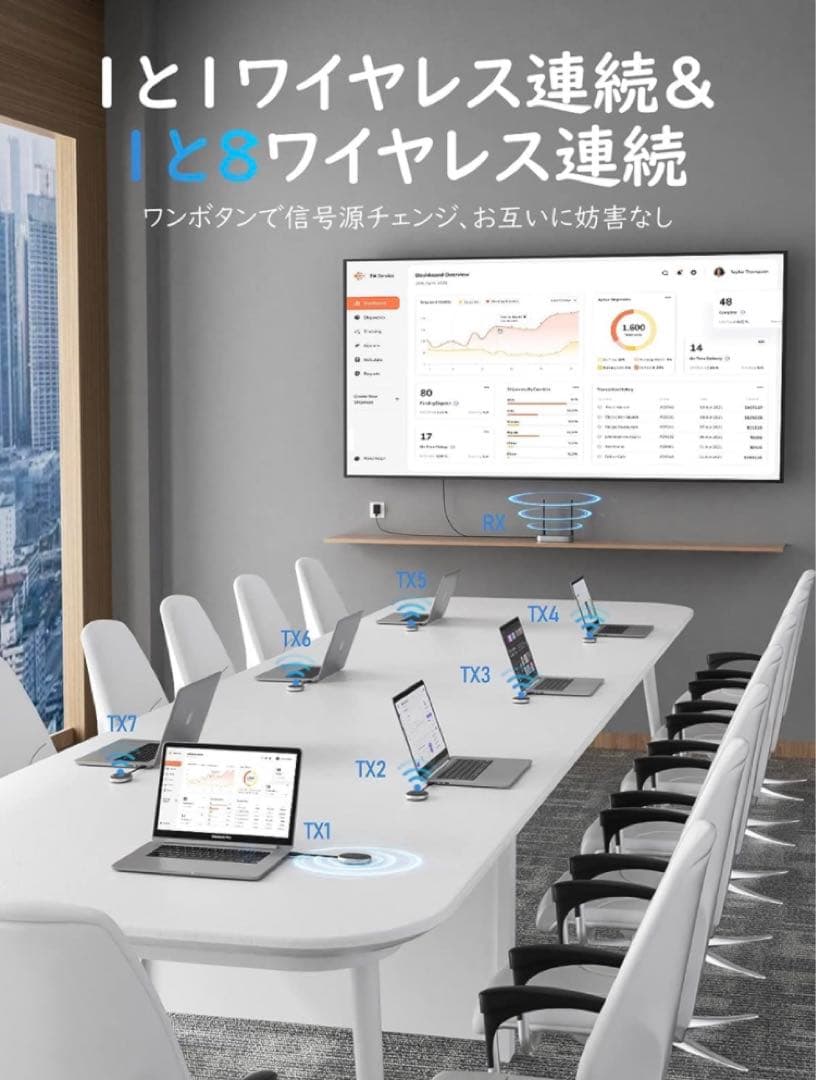 ワイヤレスhdmi送受信機セット【日本技適認証取得】YEHUA 無線 hdmi