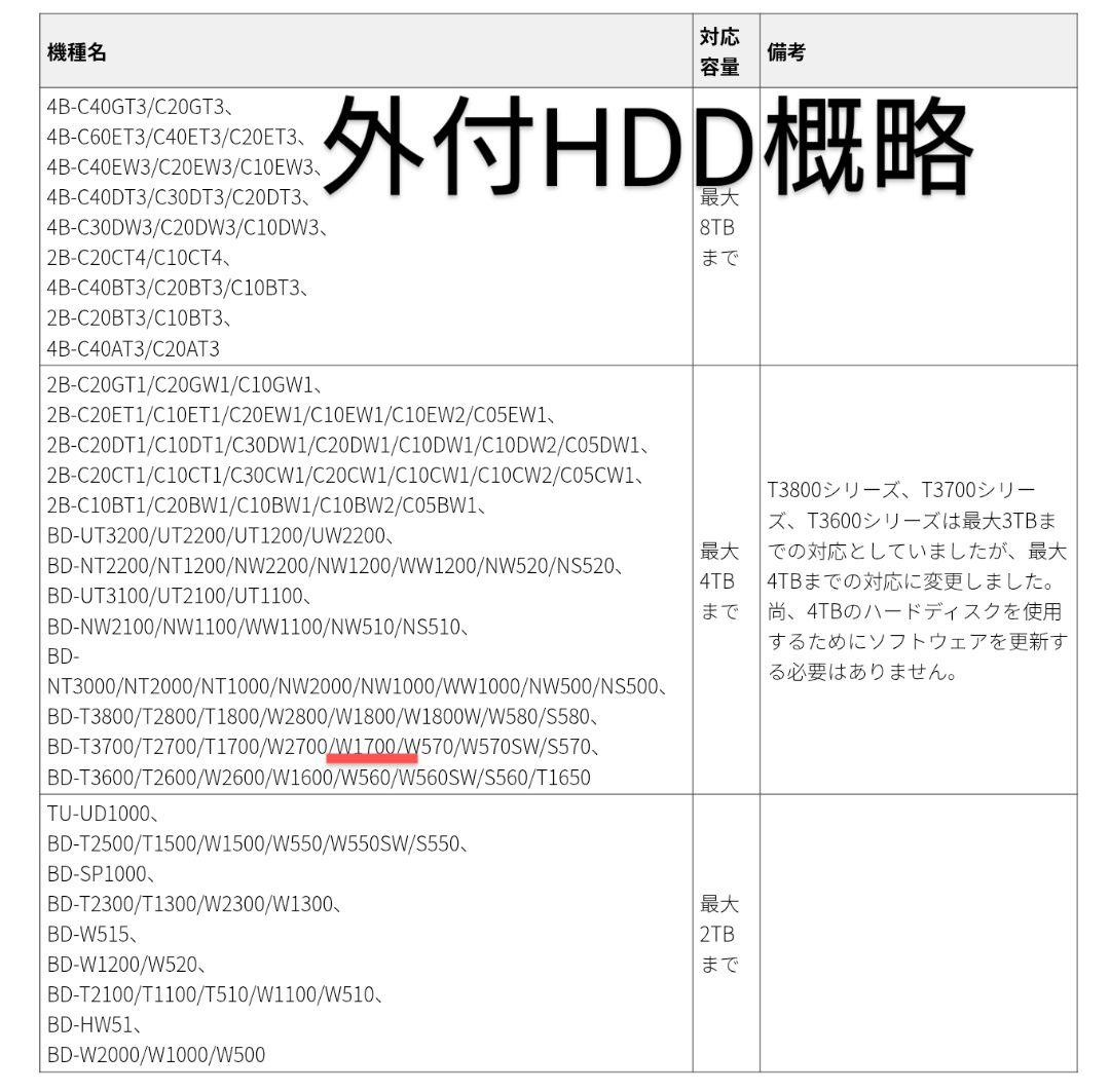 1TB/シャープ/BD-W1700/アクオス/W録/外付HDD/ドラ丸