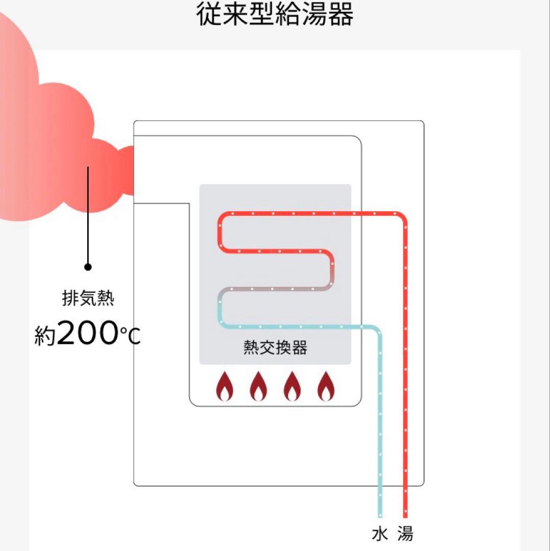 リンナイ RUX-E2013W エコジョーズ　給湯器　20号 給湯専用　20号