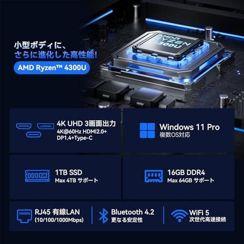 NiPoGi ミニpc 【3500Uより圧倒的高性能】 AMD Ryzen 4m