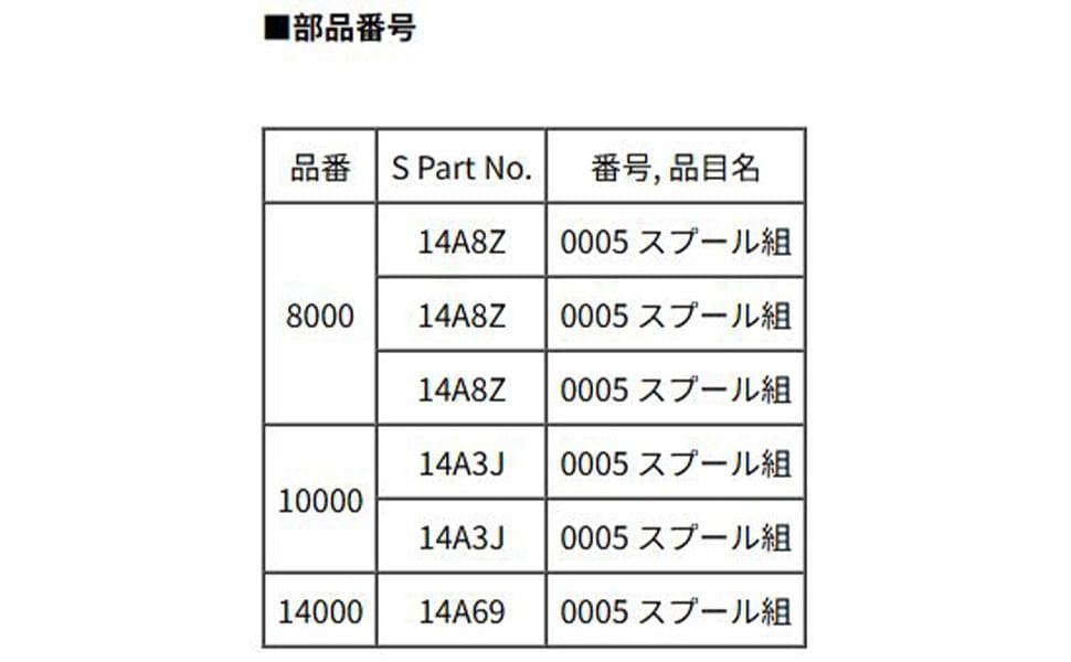 【シマノ純正】25ステラ SW用 純正スペアスプール /*