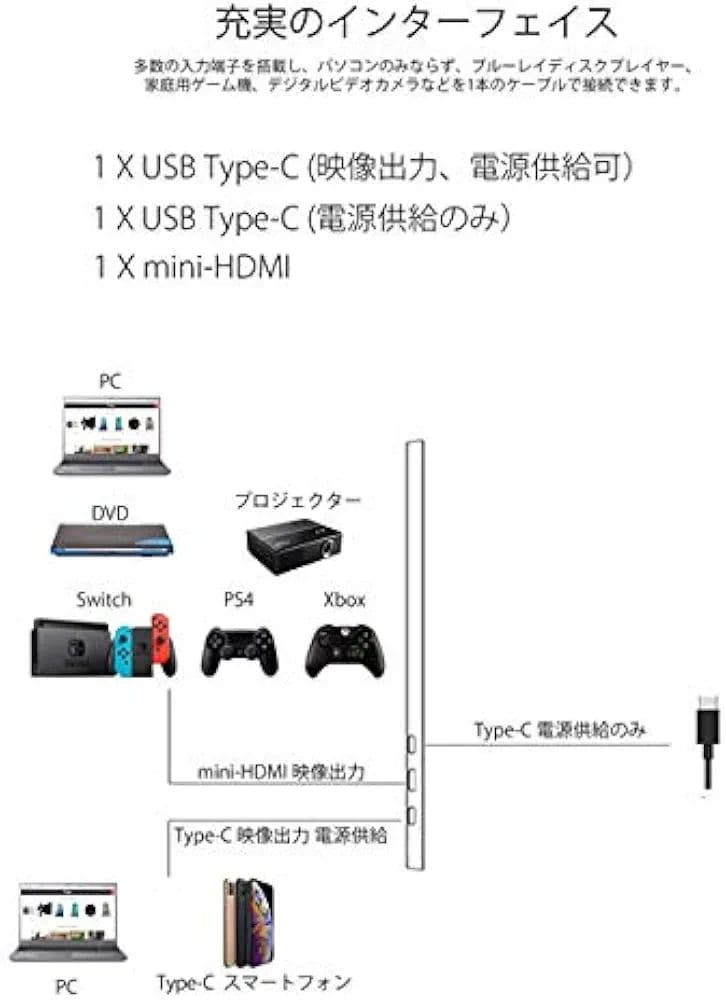 JAPANNEXT／モバイル液晶モニターディスプレイ(カバー・HDMIコード付)