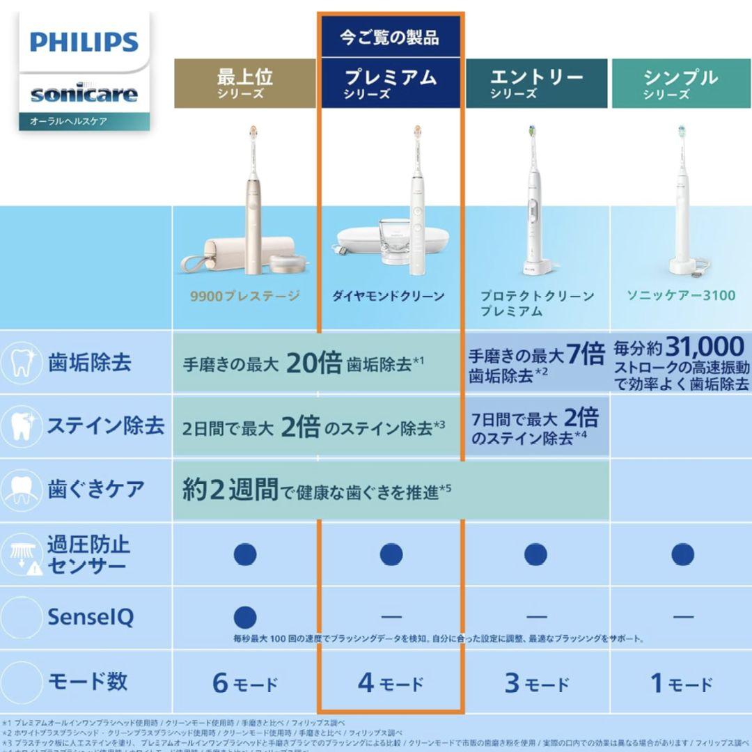 PHILIPS DiamondClean Smart 電動歯ブラシ本体セット