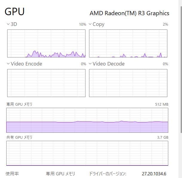 フルHD、HP Laptop 15-db0xxx, 8GB, 256GB SSD