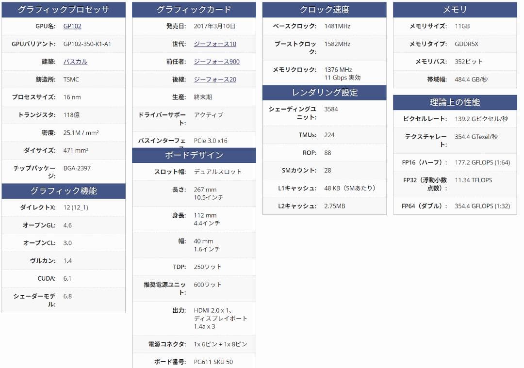 訳あり (対策済) 動作品 GeForce GTX1080Ti 11GB