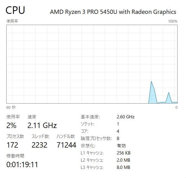 高速、高性能、ThinkPad X13 Gen2、16GB、256GB NVMe