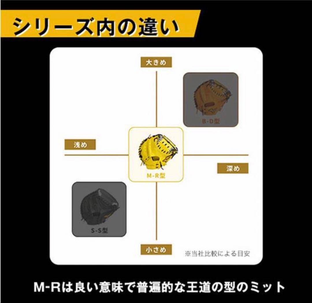 軟式用キャッチャーミット　ミズノ　グローバルエリート捕手用ミット　號SAKEBI