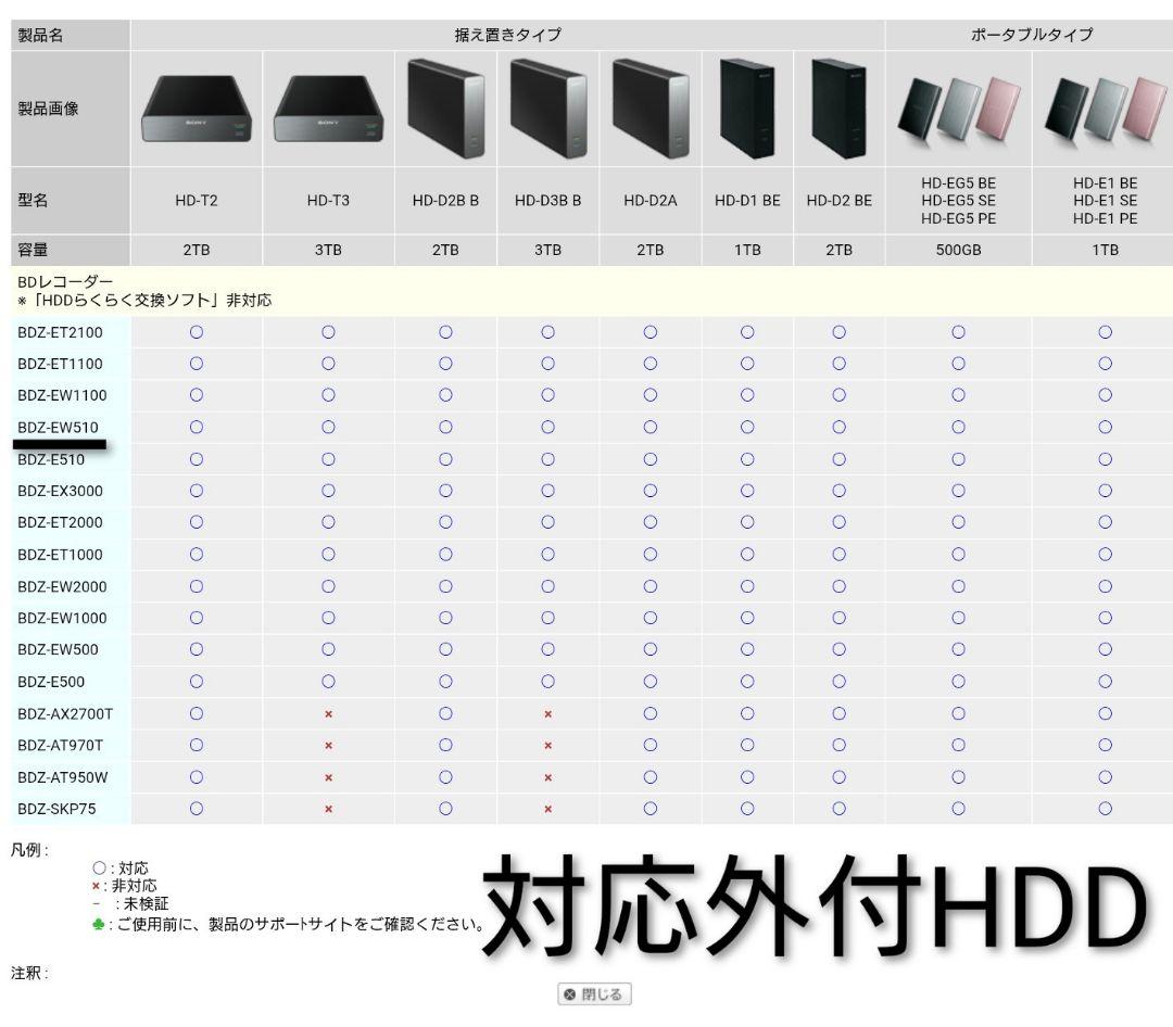 500GB/ソニー/BDZ-EW510/W録画/11倍録画/外付HDD/動作品