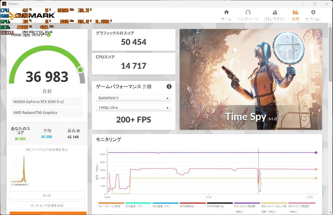 グラフィックボード・グラボ・ビデオカード GeForce RTX 5090 dv2 IGAME vulcan