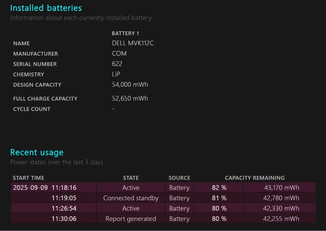 Windowsノート本体 Inspiron 14 5420 i7-1255U SSD 1TB