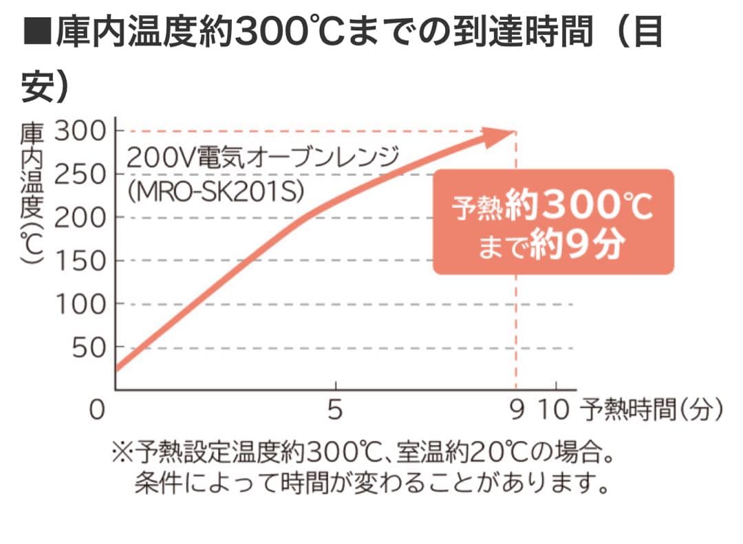HITACHI MRO-SK201B ビルトインオーブンレンジ 単相200V