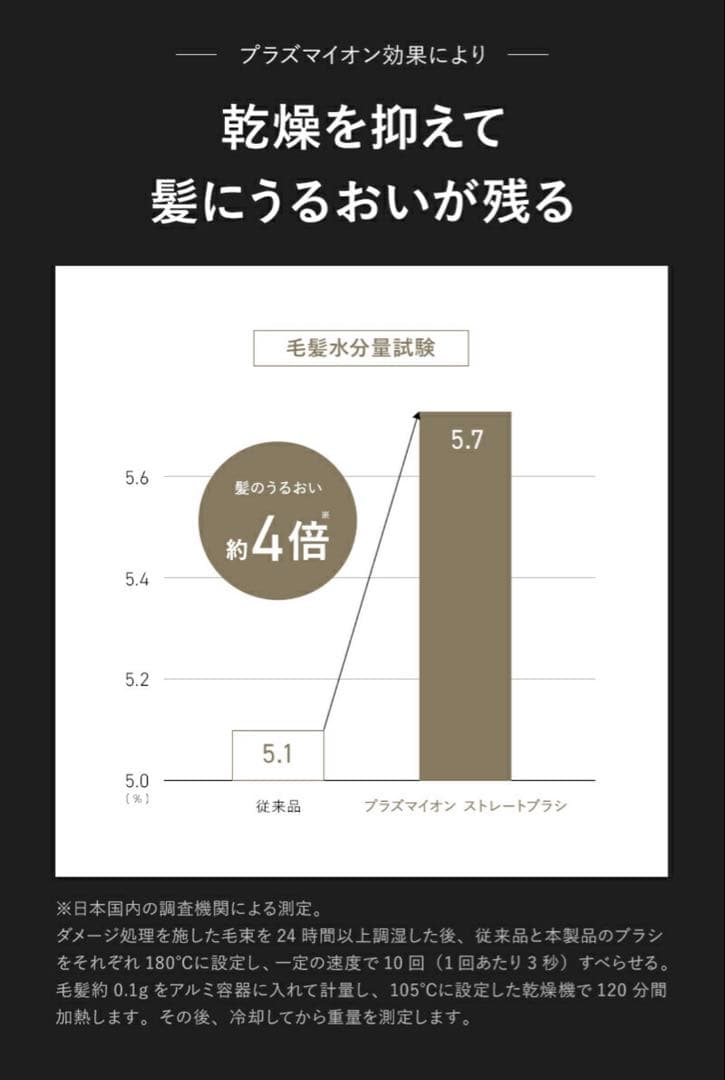 【新品/未使用】Lupilina(R) ヒートブラシ ヘアアイロン ブラック