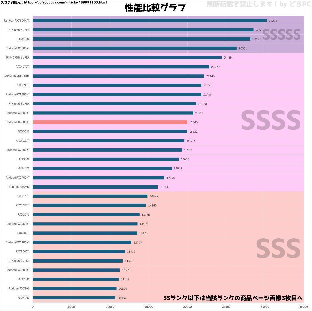 新品ケースゲーミングPC RX7800XT/Ryzen 7/新品SSD 1TB④