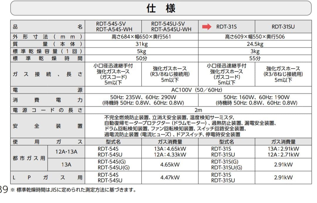 【美品】乾太くん Rinnai ガス式衣類乾燥機 3kgタイプ 2024年製