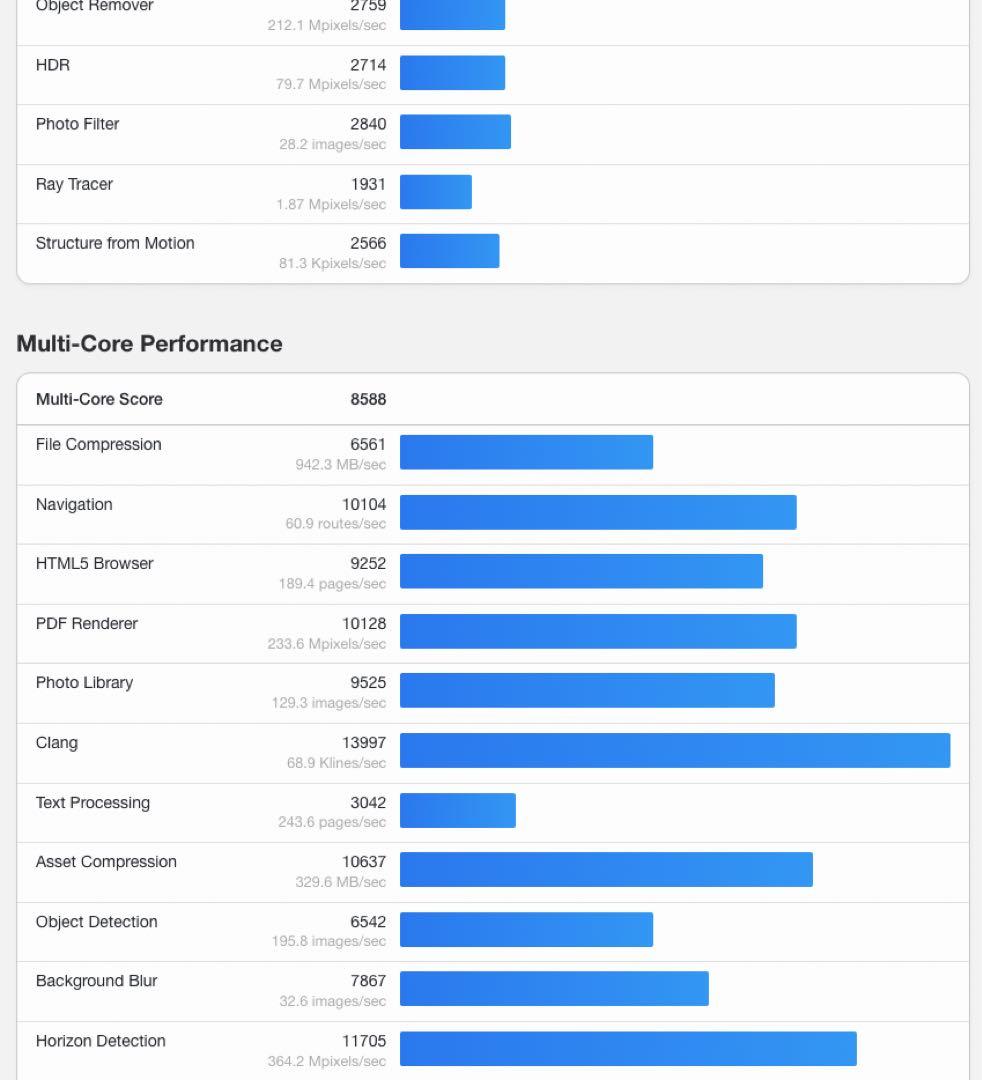 Apple M1 MacMini 2020シルバー RAM16GB SSD1TB