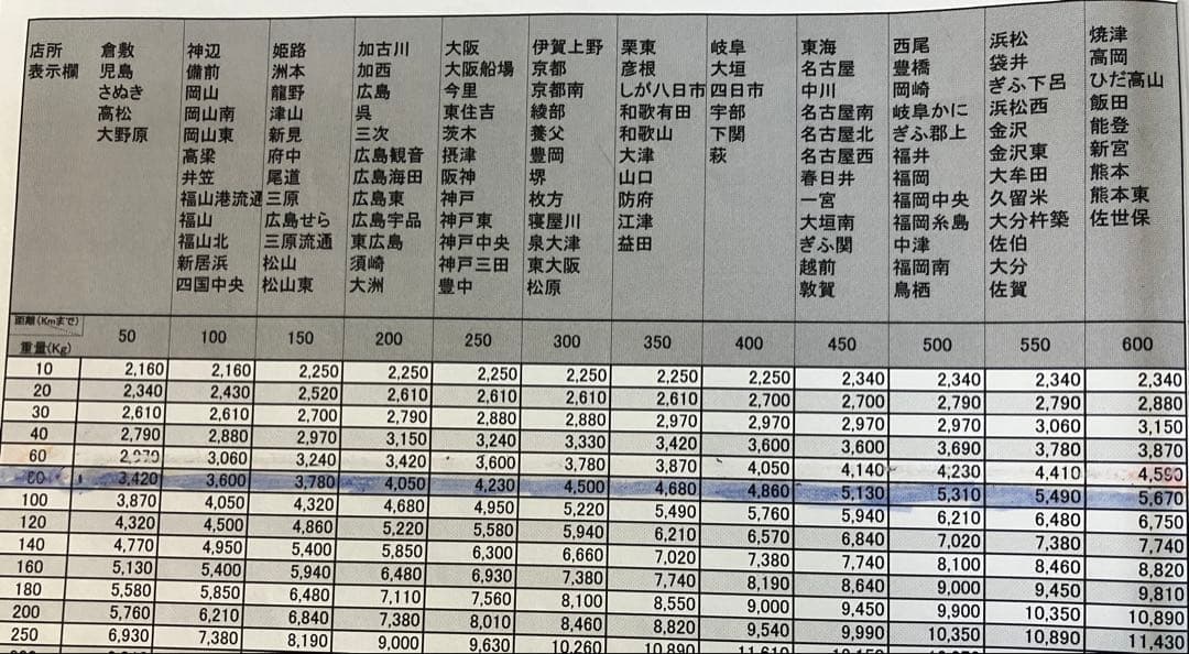 早いも勝ち　スロット　幼女戦記　　実機