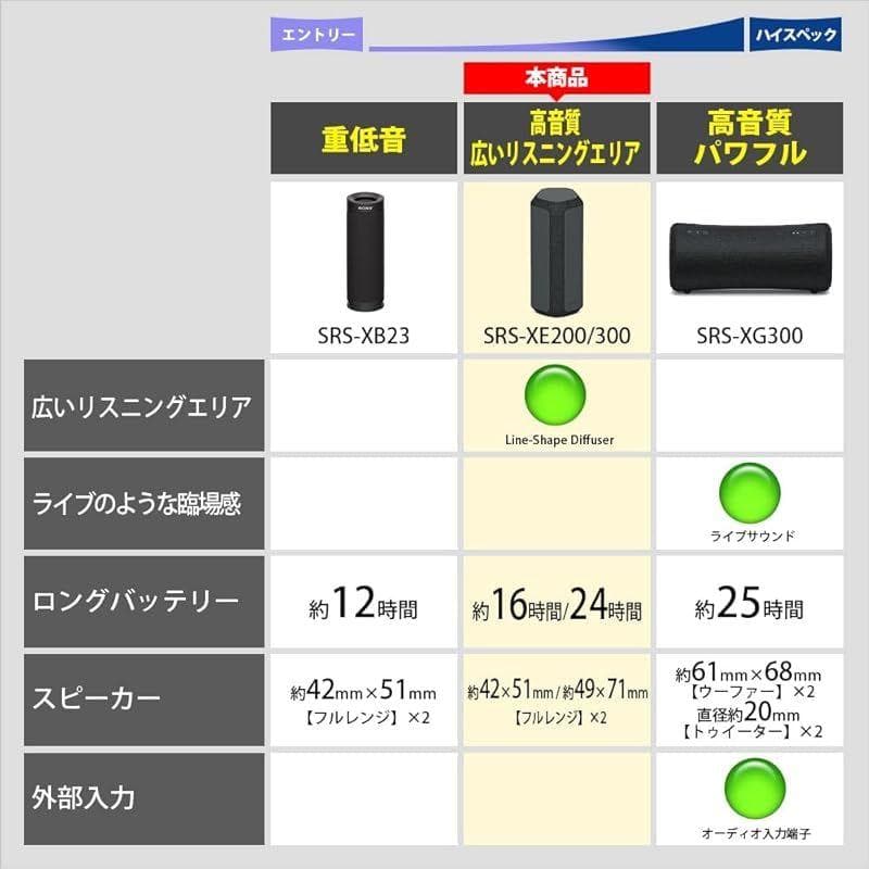 ソニー ワイヤレススピーカーSRS-XE300 BC ブラック
