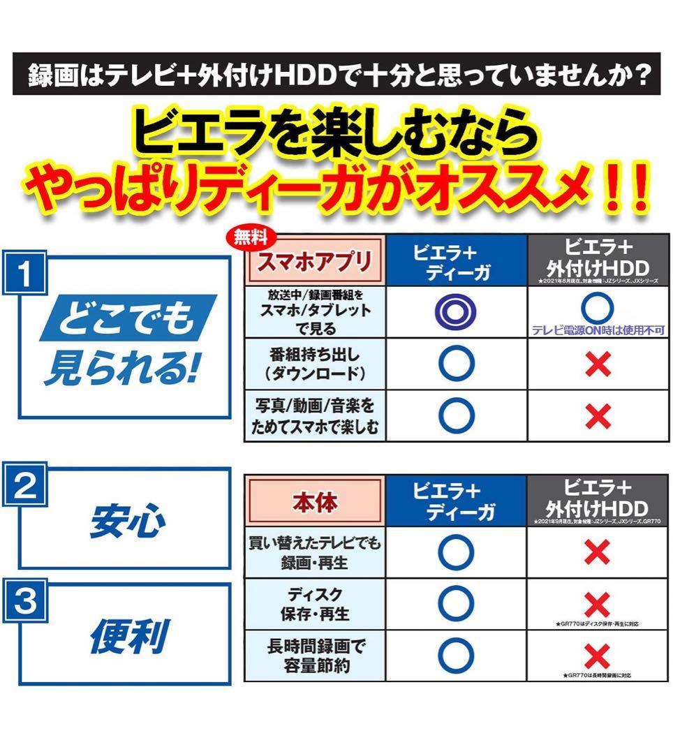 ［連休セール］Panasonic BDレコーダー DMR-BRW1060