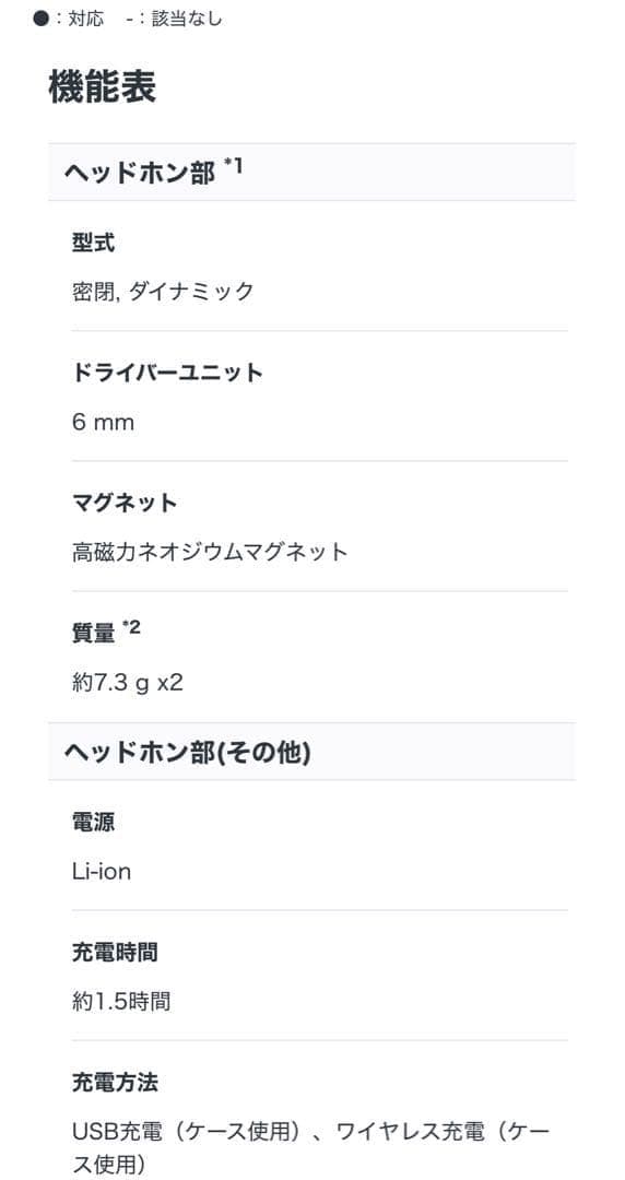 【新品未使用】 SONY プラチナシルバー ソニー WF-1000XM4 ソニー