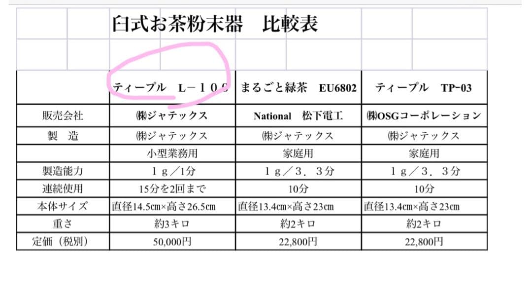 新品　臼式お茶粉末器 ティープルLー100