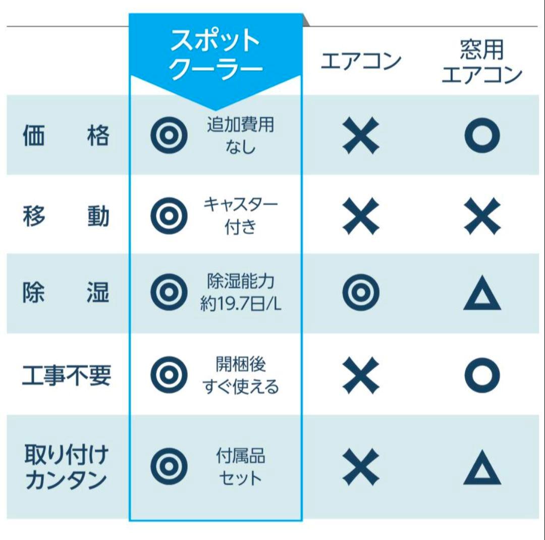 スポットクーラー 冷風/送風/除湿 工事不要 移動式エアコン ～7畳対応