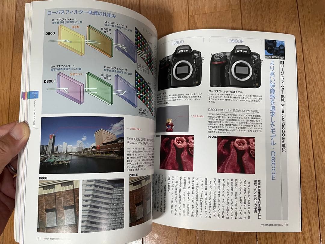 Nikon D800 レンズ2本付き