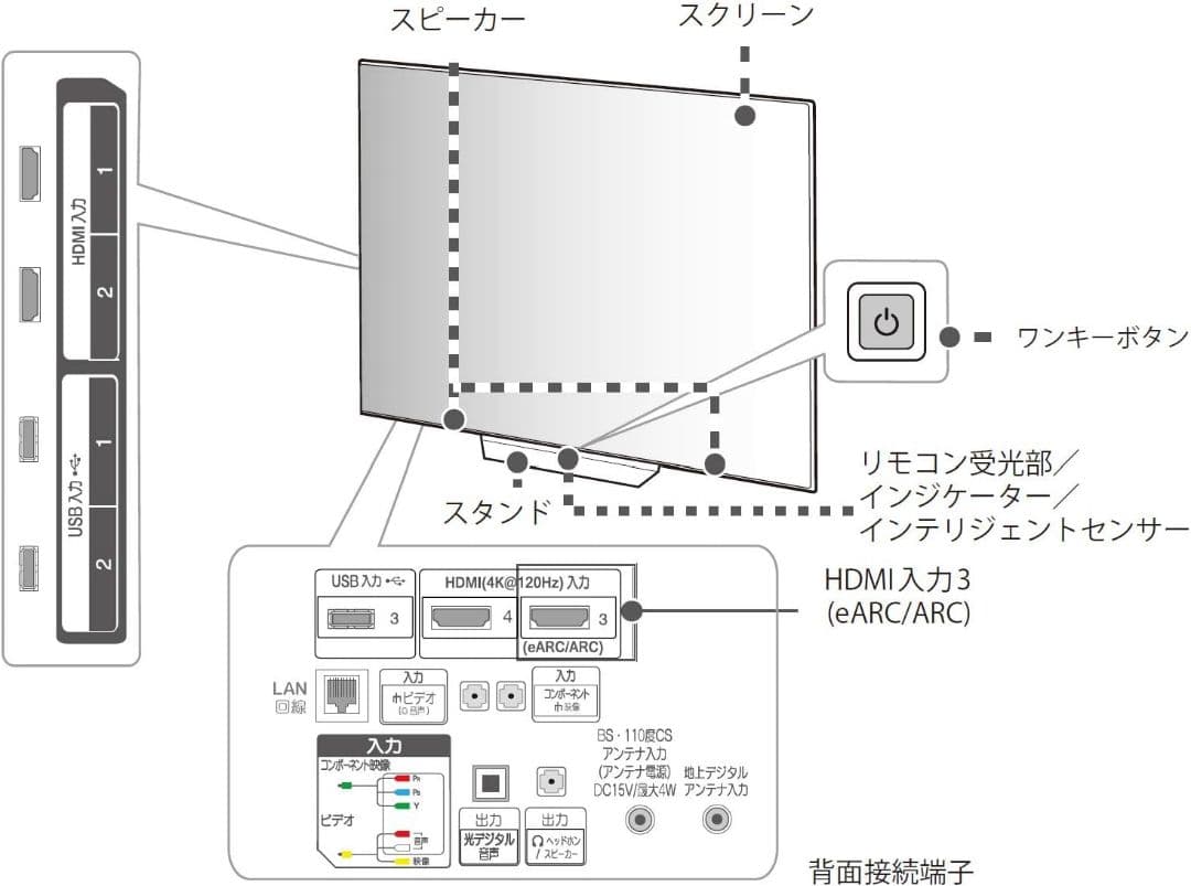 中古 LG 55型 有機EL TV 4Kチューナー内蔵 OLED 55BXPJA