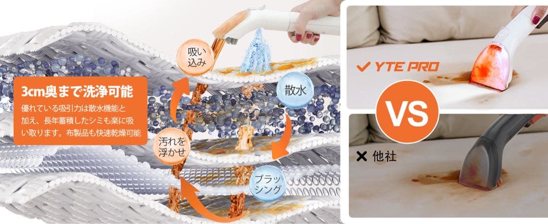 【匿名配送】YTE PRO 布用カーペットクリーナー 400W強力洗浄