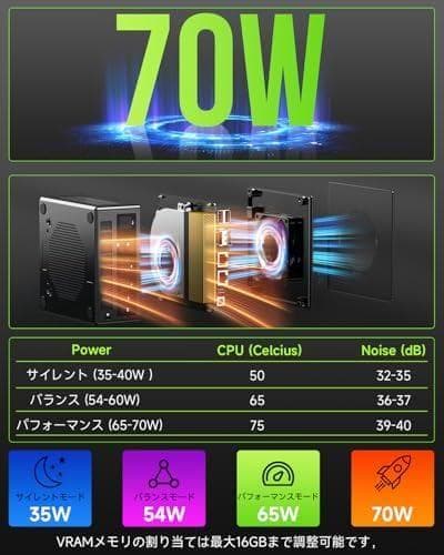 【ゲーミング最強ミニPC】 GMKtec ミニPC AMD Ryzen7 PRm